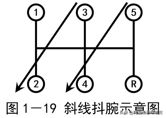 翻腕的手势(手腕发力换挡法)