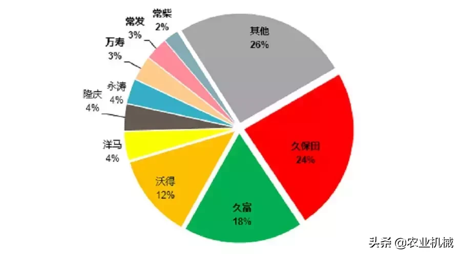 别再迷恋外资农机品牌了，这6个国产品牌也不差！