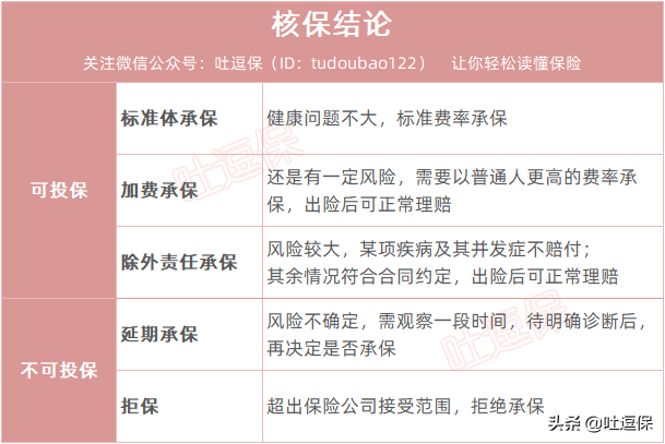 迷迷糊糊就检查出地中海贫血了——吐逗保