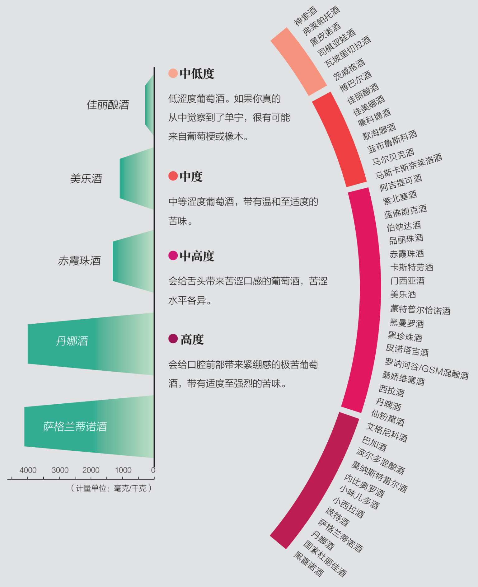 如何评估一款葡萄酒的品质？牢记这5点，你也能在酒桌上悠然自得