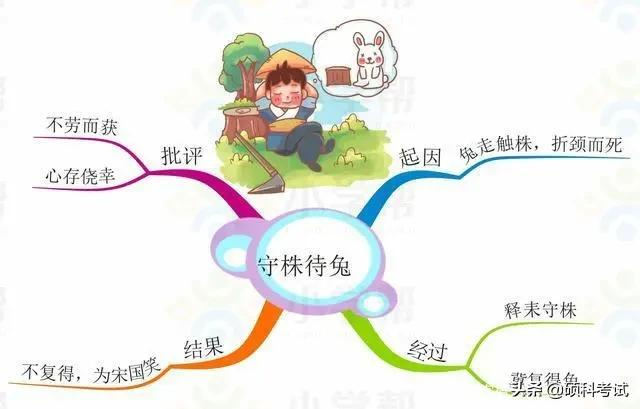 部編版語文三年級(下冊)課文思維導圖彙總,收藏學習