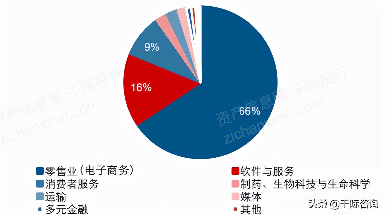 2021年中概股行业发展研究报告