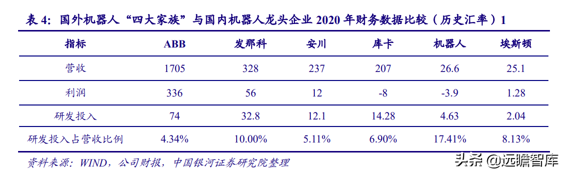 智能制造：机遇与风险并存，看好机器换人与新能源装备两大方向