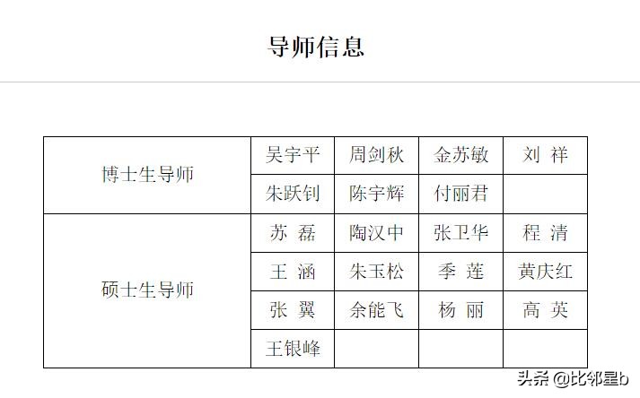 2020考研没有调剂名额了？南京工业大学送上了惊喜和意外
