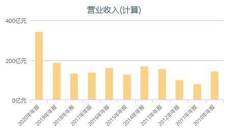 EDG赢了！背后老板来头大，其父是“广州地产教父”，财富710亿