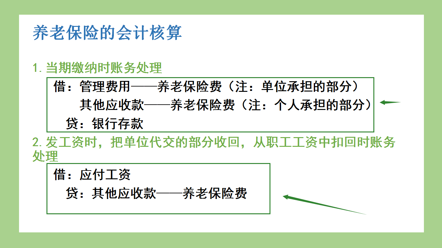 当你还在纠结社保怎么做账时，别的财务已经拥有整套社保分录了