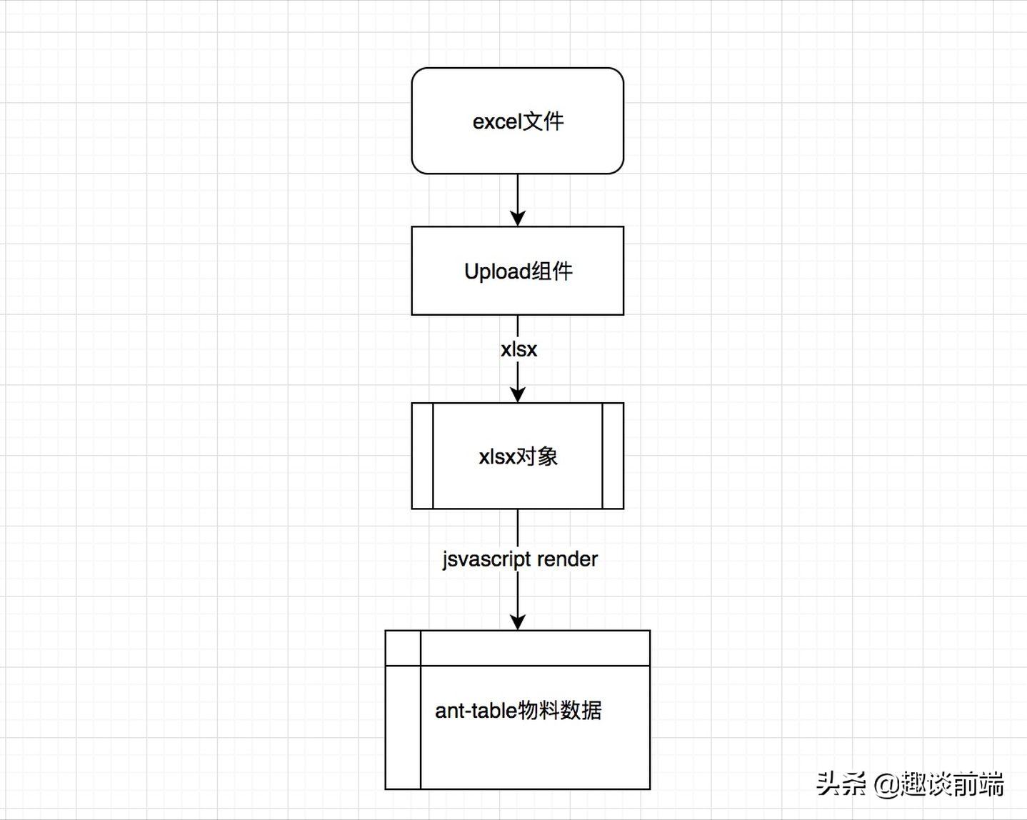 前端登录注册数据存储