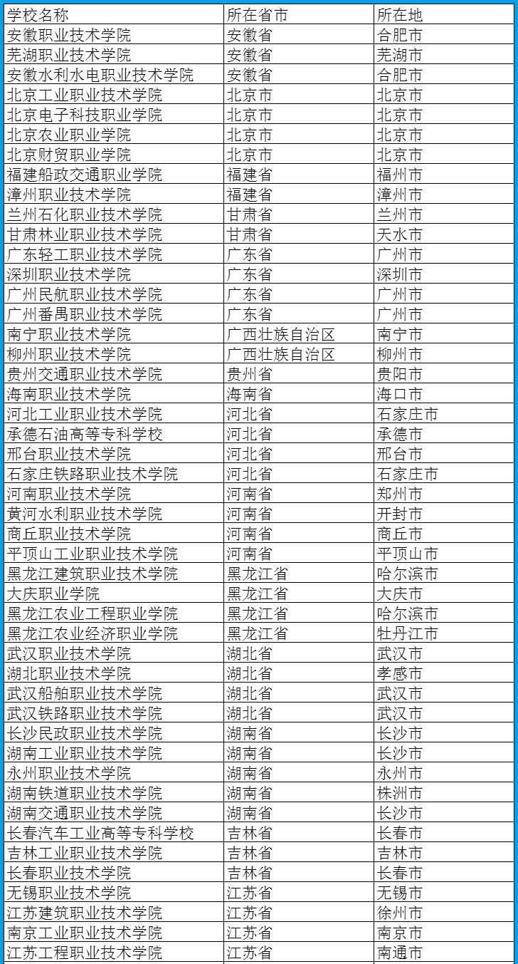 最新最精准的国家示范性高职名单大全，看一下“高职211”有哪些