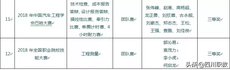 成都工贸职业技术学院2019年征集志愿，四川150分上考生即可填报