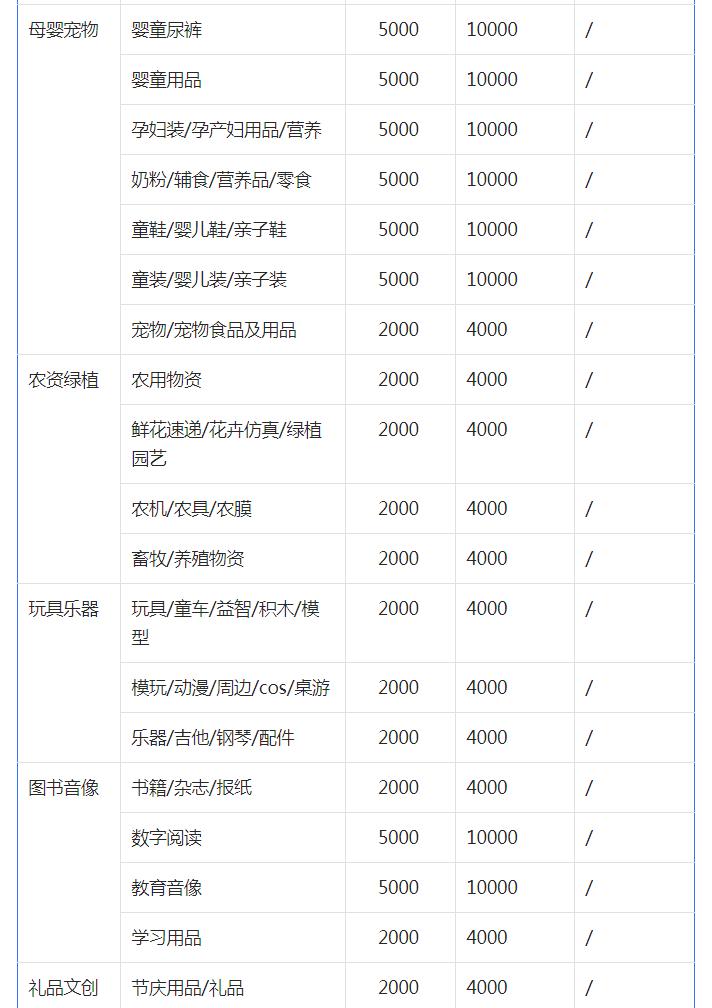 抖音小店处罚太严重 抖音小店保证金是多少