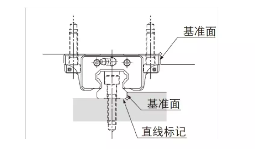 直线导轨科普、选型计算、安装方法赶紧学起来