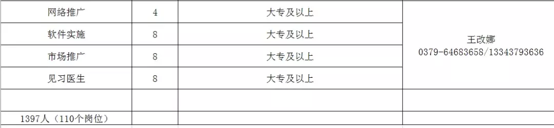 洛阳工厂最新招聘信息（赶紧）