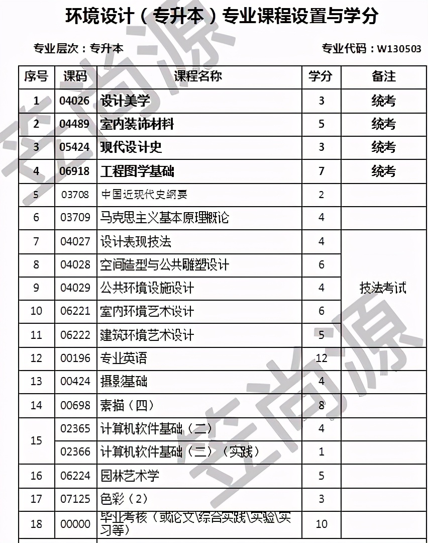 成都理工大学继续教育