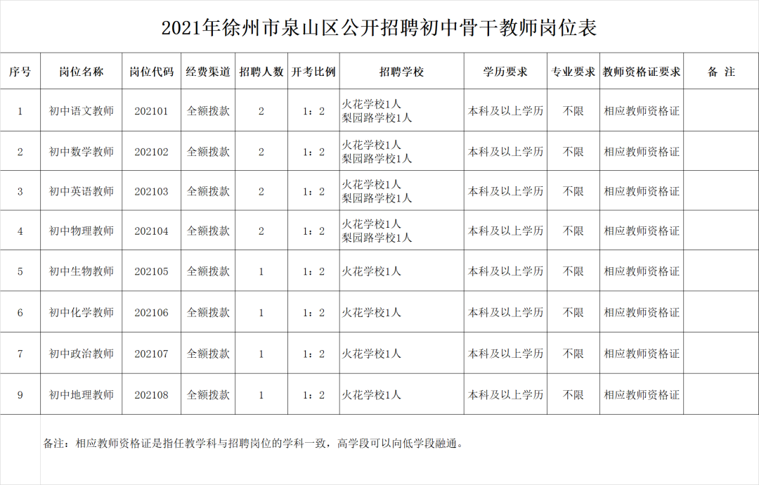 徐州康复治疗师招聘（公开招聘）