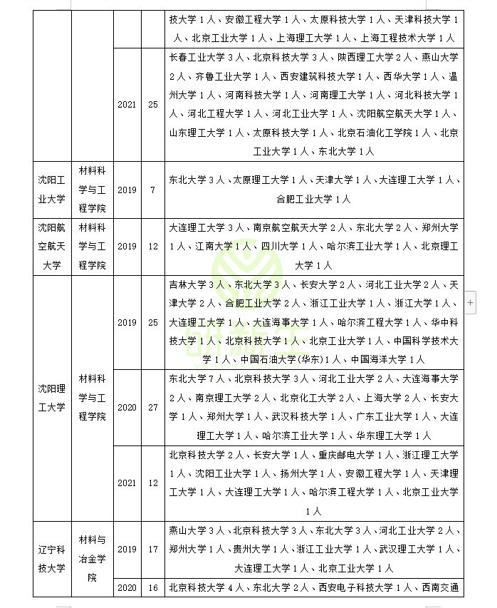 材料科学与工程专业调剂成功上岸方法详解！赶快收藏