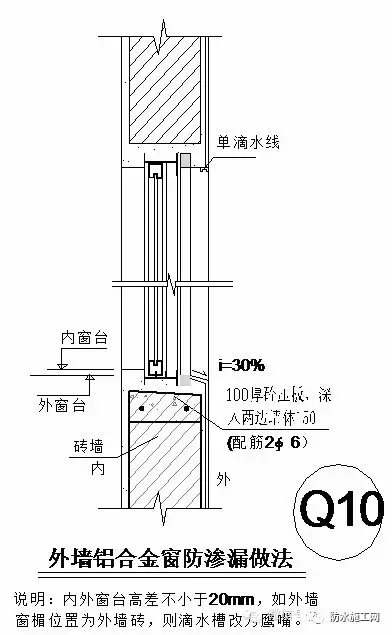 万科集团全套防水防裂体系详细介绍