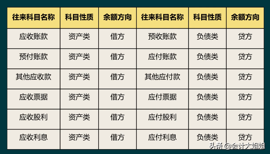 往来账新手会计不好做！往来账务处理+涉税处理，帮你轻松搞定