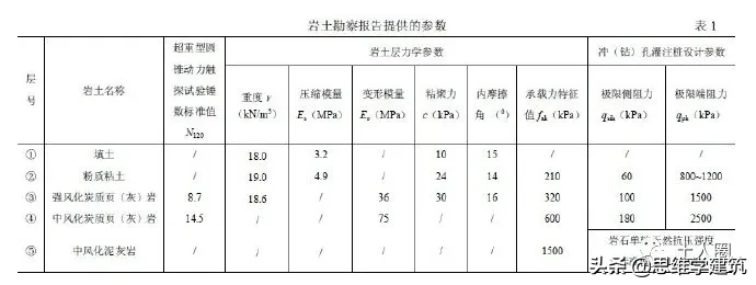 28层剪力墙结构高层住宅如何做基础优化？实例分析