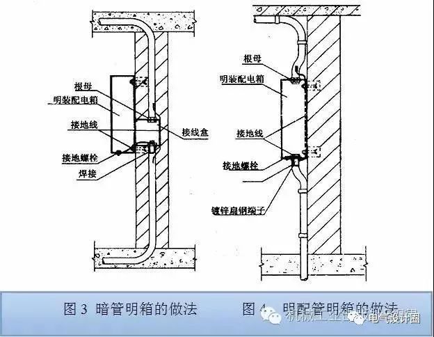 建筑电气，低压配电箱内怎么布线？配电设备布置安装有哪些要求？