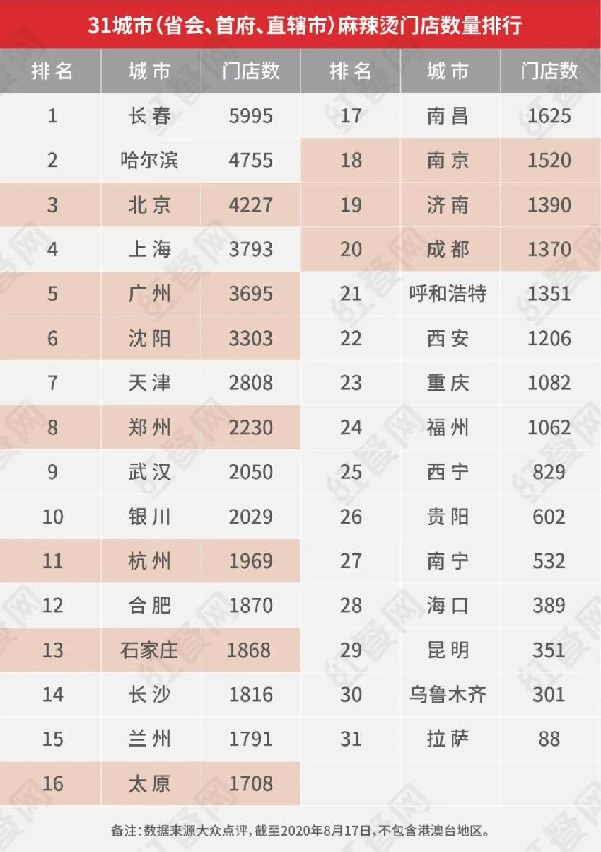 张亮、杨国福双雄争霸，麻辣烫品类能否诞生下一个“海底捞”？