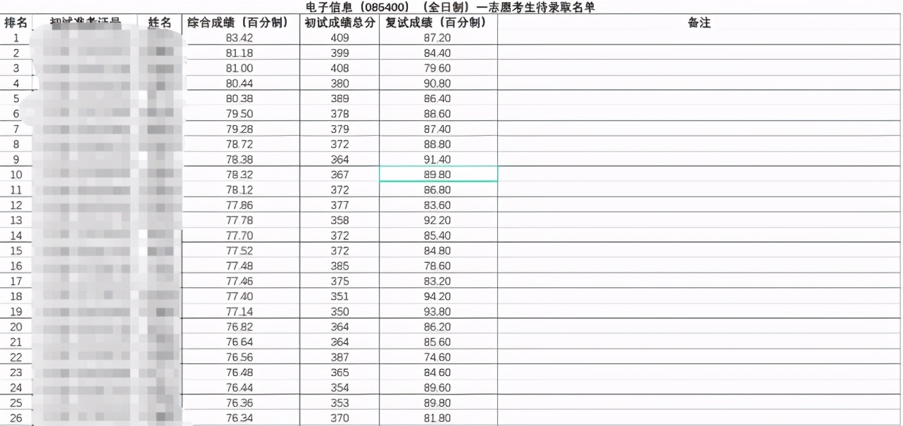 计算机“内卷”但也“爆冷”，这些爆冷高校你不知道而已