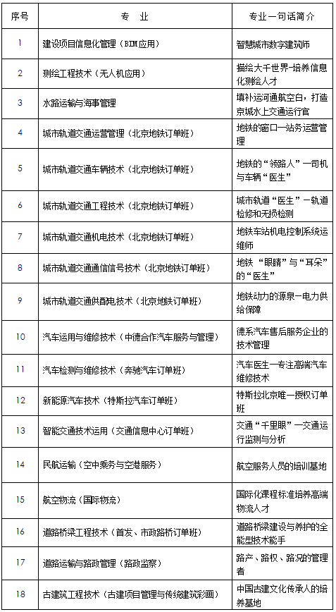 选择北京交通运输职业学院的N+1个理由