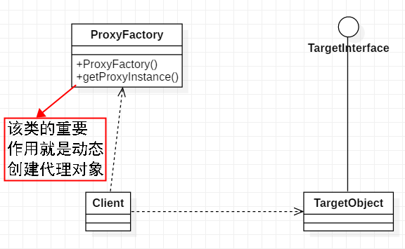 了解代理模式这一篇文章就够了