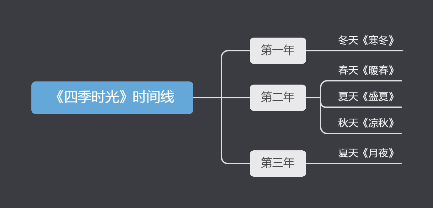 《四季的时间》：豆瓣9.8，3-6岁的孩子一定要读宝藏绘本