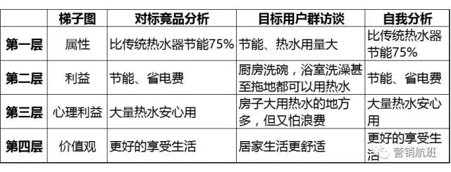 干货：白色家电零售8大营销技巧 破局营销难！让店铺火起来！