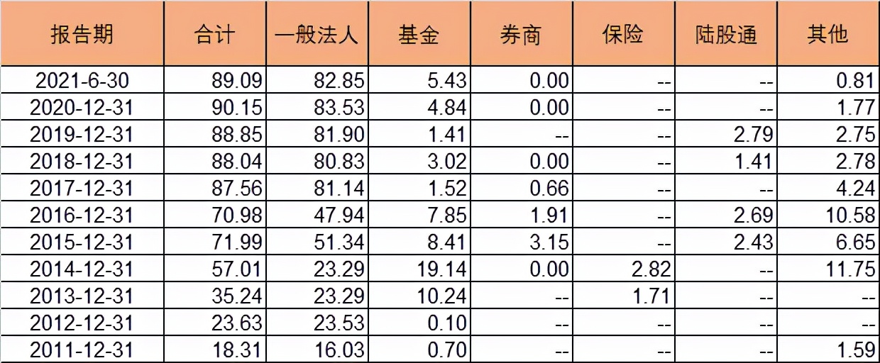 海澜之家之谜：坐拥百亿资金却频频举债 大股东分红70亿