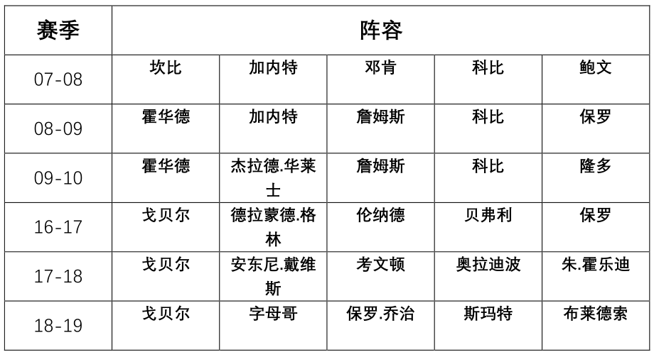 nba最佳防守阵容为什么(浅谈NBA：近年来最佳防守阵容为什么总是充满争议？)