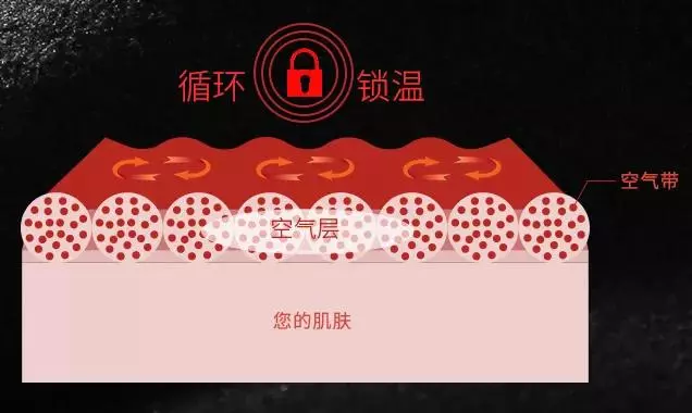 国产推出“超薄蓄热内衣”,保湿透气自发热!寒潮降温穿一件就够