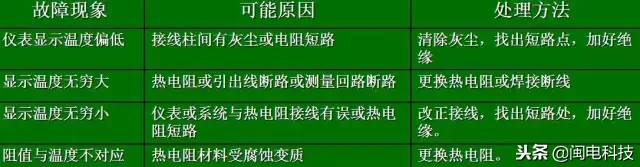 热电偶和热电阻测温仪表的问题，干货！经验！