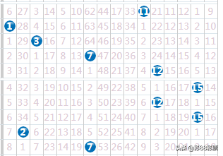 福彩双色球012期开奖预测：三区围选号码前移，单击蓝球出击零路