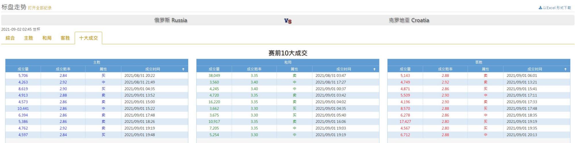 2019年6月23世界杯预测(世预赛 俄罗斯(Russia) VS 克罗地亚(Croatia) 9/1 赛事预测)