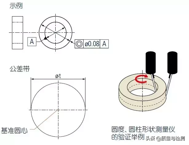 圆度符号和定义