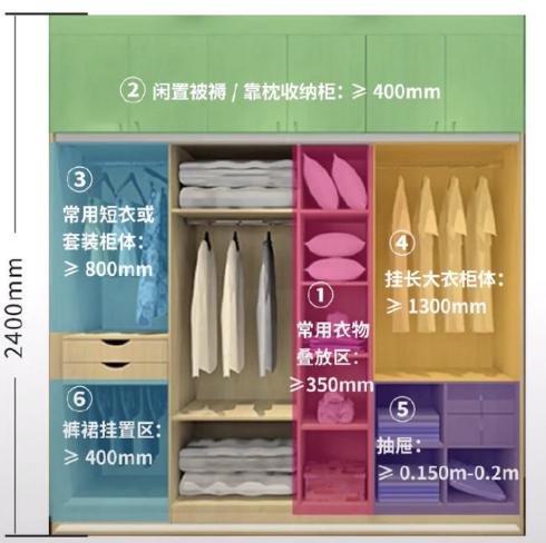 老工长总结200套房装修经验，尤其是这33点，网友评论：太良心了