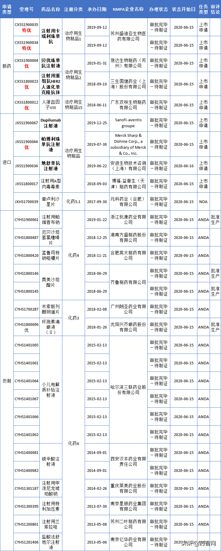 2款全球TOP10畅销药“危”；默沙东PD-1“双喜”