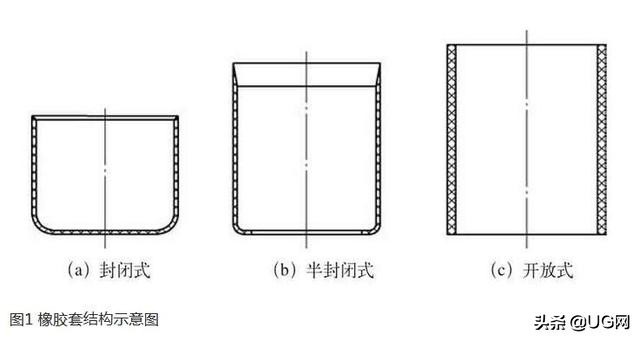 模具设计精讲，薄壁橡胶套模具结构设计