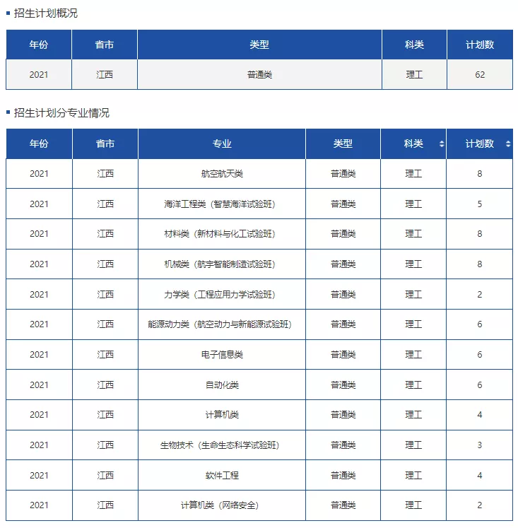 高考各分数段可报大学一览表！一本线上考生必看