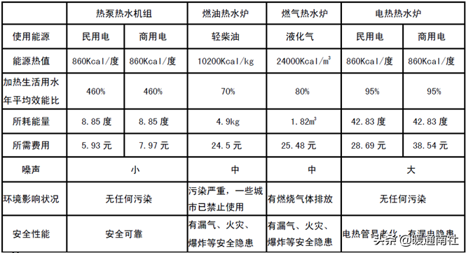 商用热水系统技术应用手册