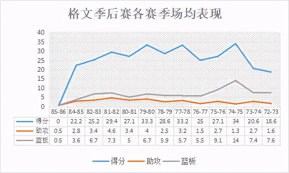 slim为什么没进nba(竹竿型的得分王，极具特色的个人进攻，单场轰下70分的NBA鬼才)