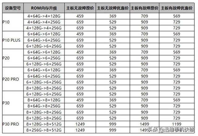 华为老款机型内存扩容升级名单及价格，荣耀也能升！网友：太贵了