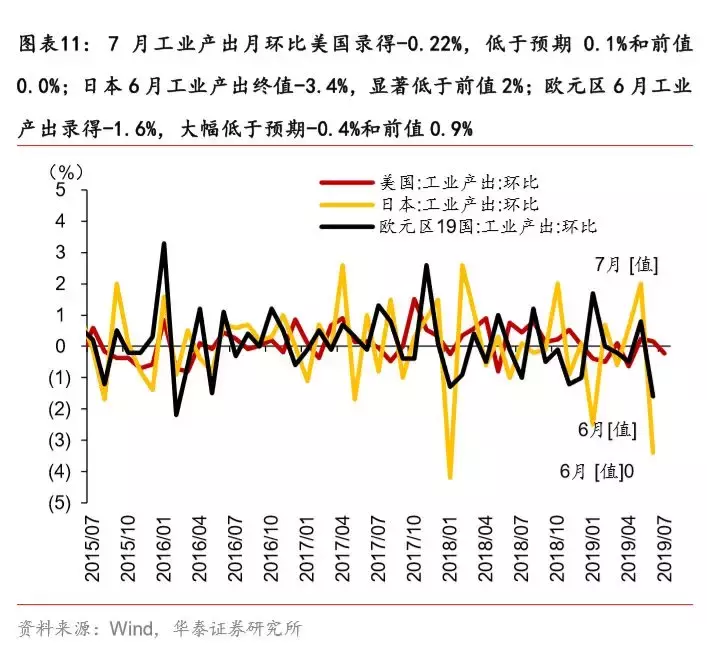 如果不买黄金，买什么？白银！——一周海外经济（0812-0818）