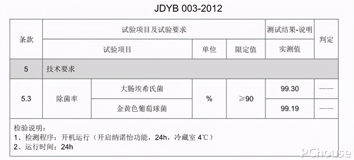 决定厨房幸福感的王炸家电非TA莫属，松下自由嵌入系列冰箱评测