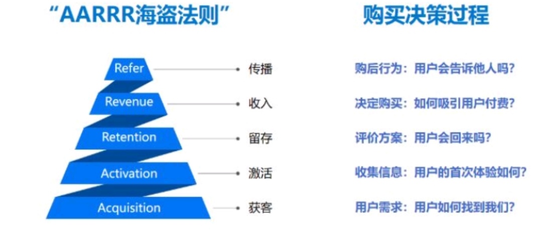 运营到底是什么？如何转岗到运营？（实战总结）