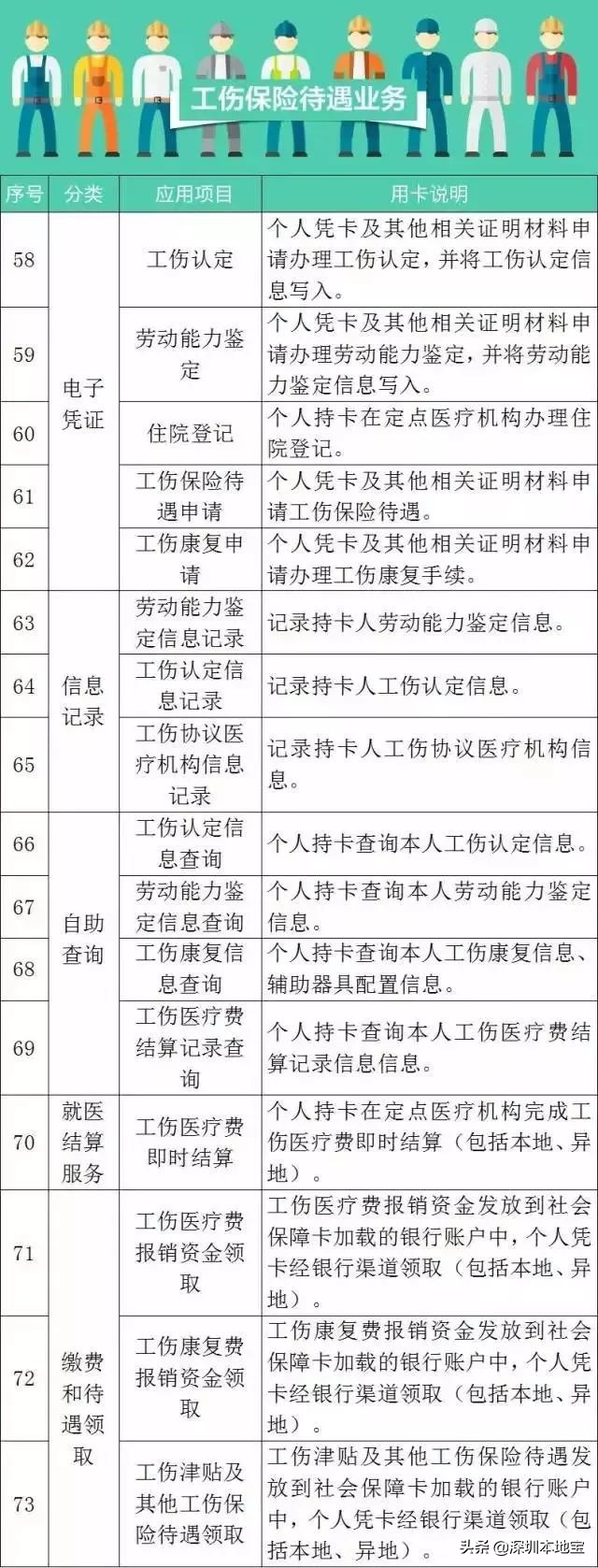 社保和医保是什么关系？社保卡就是医保卡吗？