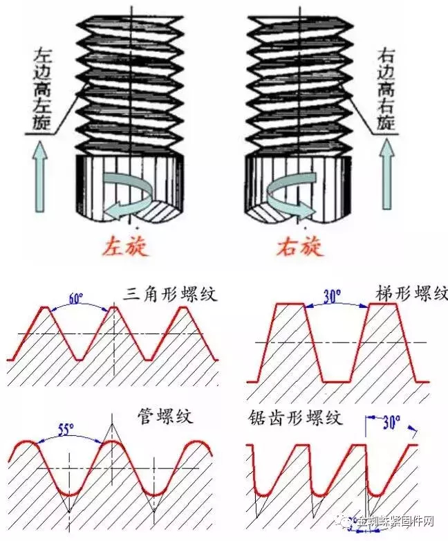 认识认识螺栓，分类、原理、紧固及使用注意事项