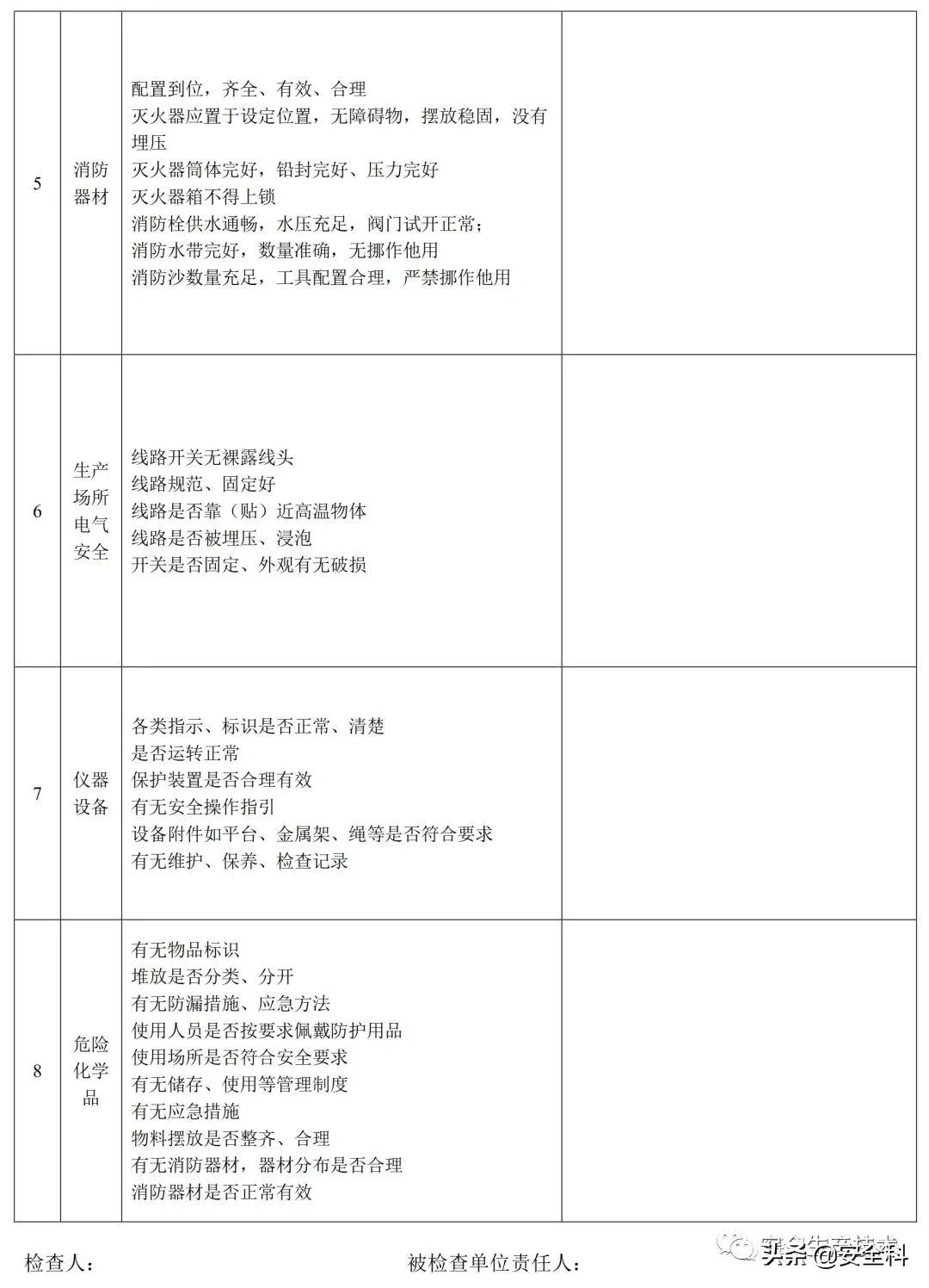 节前安全检查培训！附全套检查表
