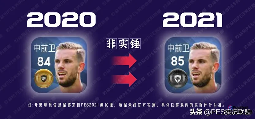 pes2021生涯有世界杯(桑乔85？网传实况足球升黑球员名单 现实表现升黑可能性评估)